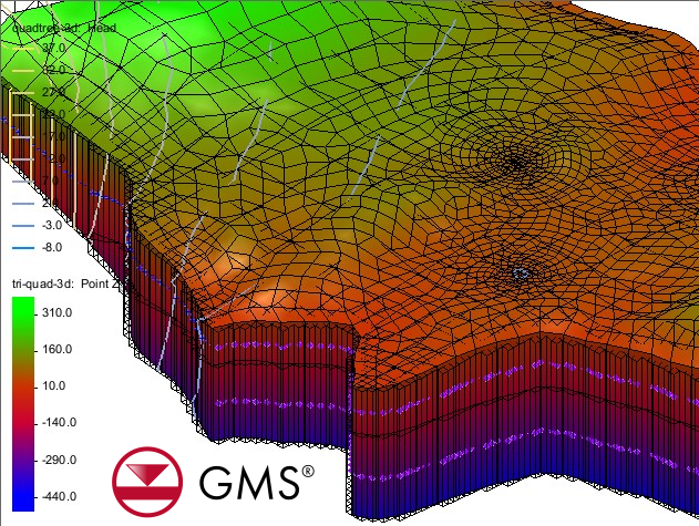 GMS 10.9 Beta MODFLOW-USG